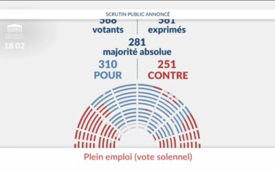 ❌ France Travail adopté avec la complicité des députés Les Républicains